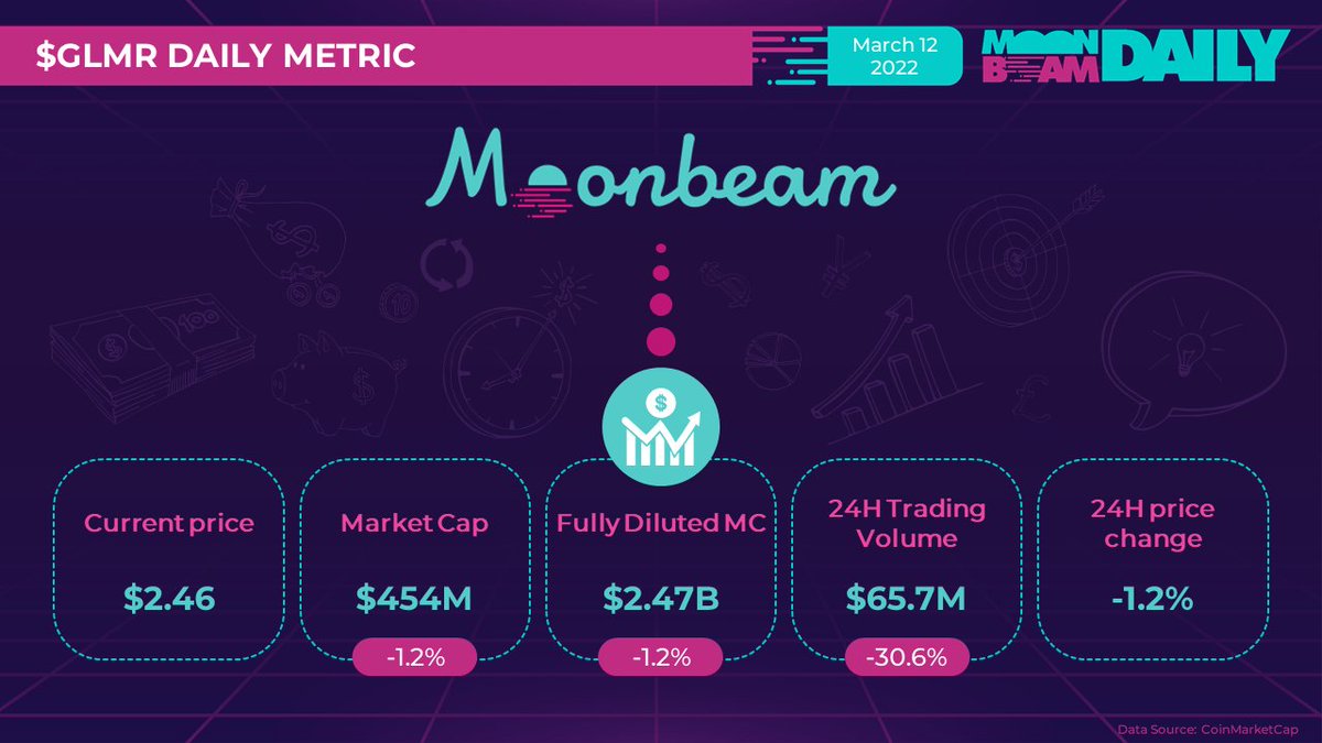 Moonbeam Daily (StandWithUkraine 🇺🇦) on Twitter