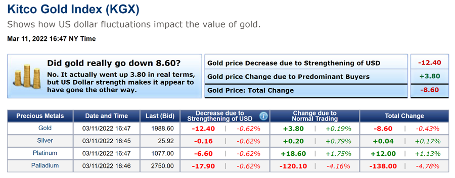 davidogdenseo's tweet photo. Gold corrects after unsuccessfully challengin... https://t.co/FiiR6QSEvN #kinesismoneysystem #kinesismoneysystem https://t.co/3783uTIXzX