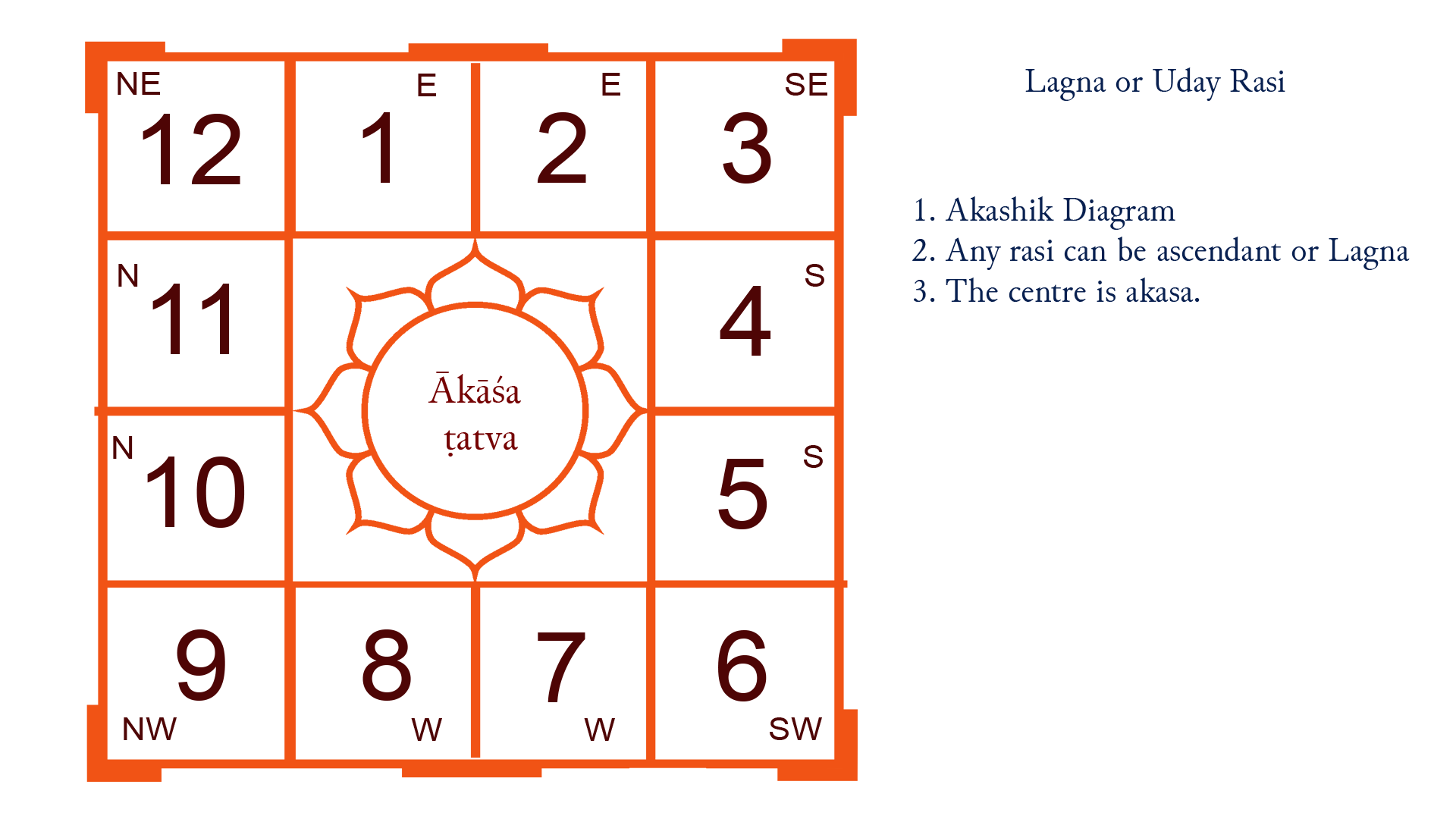 Pandit Alokjagawat Who Do Not Get Correct Predictions From Jyotisi 1 Jyotisis Who Do Not Follow The Procedure Can Never Predict 2 Jyotisis Who Lack Invocation Of Mantra ḍevthas Also Do