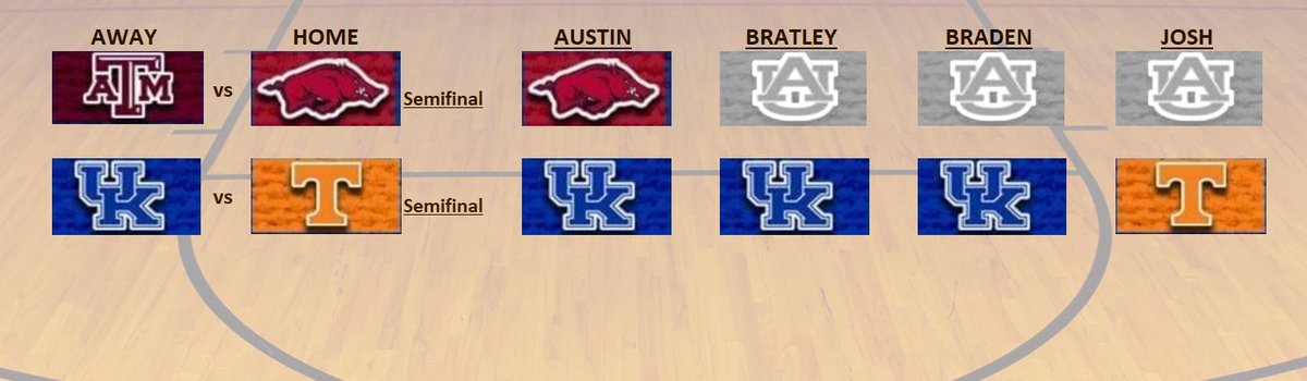 sec_pick's tweet photo. Picks for Semifinal Saturday!!! Can Texas A&amp;M keep the streak alive and make it to Sunday????

Clarification: @adub60 is only person eligible for a possible 2 points with an Arkansas win. The rest of our guys had Auburn making the finals :( https://t.co/73QtLwrzQe