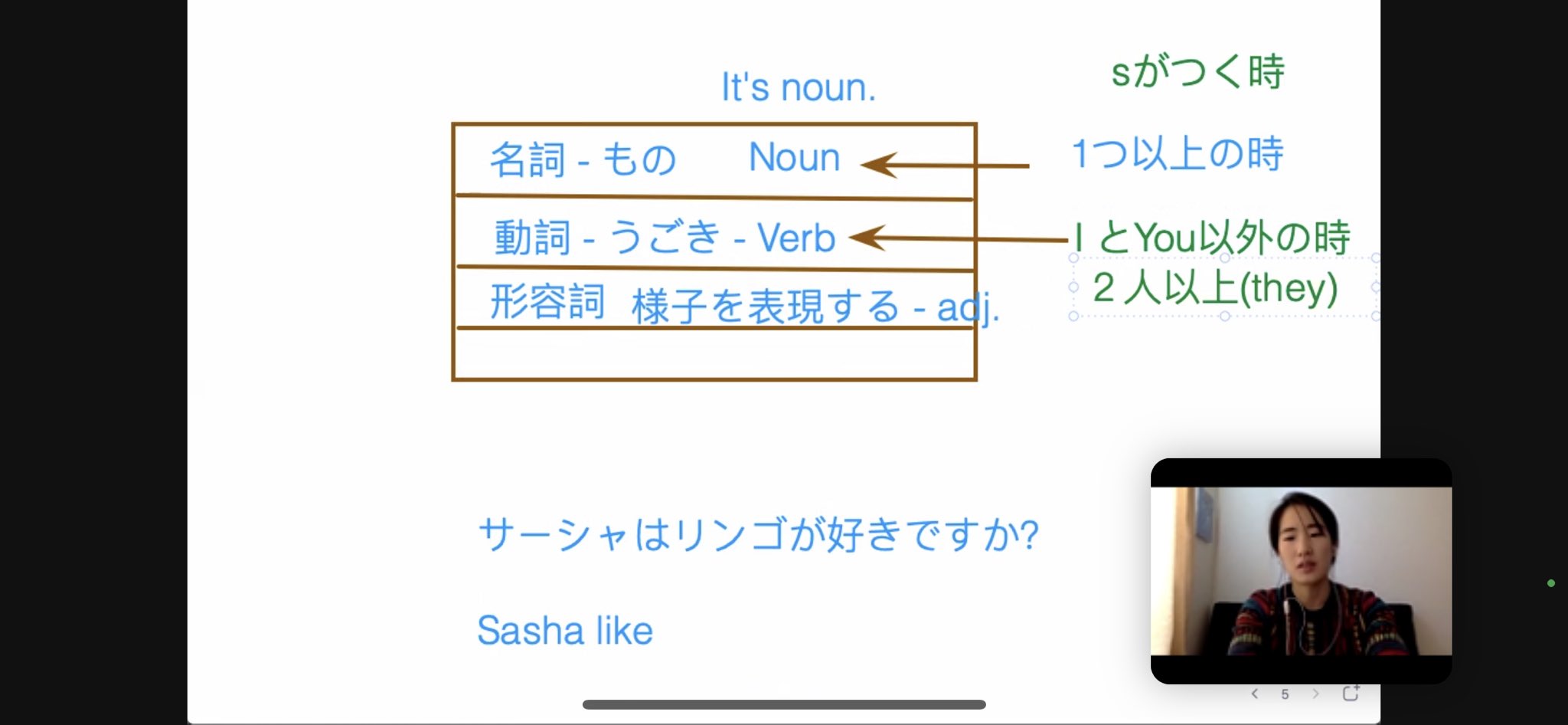 Camel 学習支援 オンライン英会話教室第3弾開催しました 砂浜って何て言うの あぁ この言葉って英語で何て言うんだろう 子ども達は一緒になって考えていました 最後には自分が伝えたいこと 描きたいものを英語で言えるように