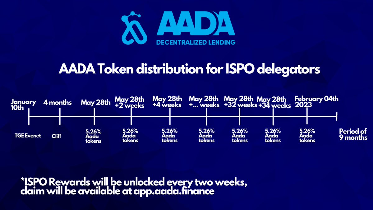 LenfiOfficial's tweet photo. ISPO rewards distribution schedule! https://t.co/JL2rU5luI6