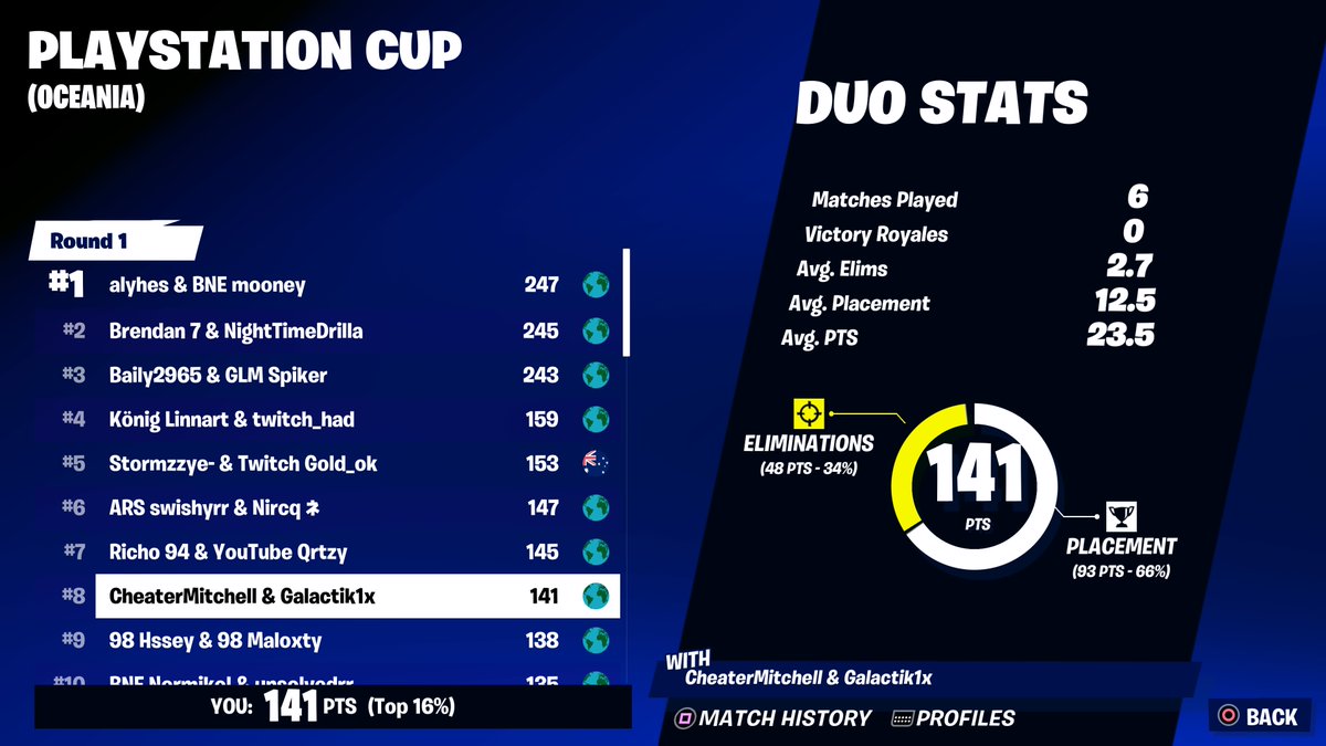 8th ($500) No Zones Or Spiderman