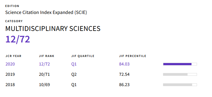 Welcome to participate in our Research Topic at "Frontiers in Bioengineering and Biotechnology" (IF 5.890, Q1 per Web of Science). The journal is Open Access, and find more details on the jornal web page here;
frontiersin.org/research-topic…

#energy 
#Biology 
#waste 
#طاقات 
#الطاقة