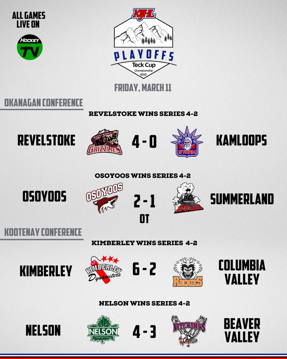 Kootenay International Junior ‘A’ Hockey League (@kijhl) on Twitter photo 