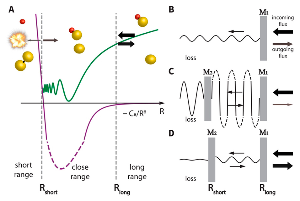 Researchnewscc's tweet image. Physicists steer chemical reactions by magnetic fields and quantum interference #physicists #magneticfields #quantuminterference #research #newspaper @MIT

Read more about this here: ow.ly/eUPI50IhAbZ

Subscribe for free to ResearchNews Newsletter: researchnews.cc/index.asp?int_…