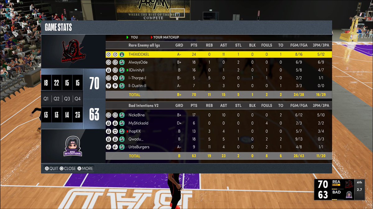 Rare Enemy (@rareenemy) on Twitter photo GGs to these guys as we move onto the 2nd round of the <a href="/VGCesports/">Virtual Gaming Community</a> Preseason Tourney !
Pg: <a href="/TheKidKel/">THEKIDDKEL</a>
Sg: <a href="/AlwaysOde/">10³</a>
🔒: @divinityshock1
Pf: <a href="/Thorpe2k/">go birds</a>
C: <a href="/ltsDxstin/">Dustin</a> GGs to these guys as we move onto the 2nd round of the <a href="/VGCesports/">Virtual Gaming Community</a> Preseason Tourney !
Pg: <a href="/TheKidKel/">THEKIDDKEL</a>
Sg: <a href="/AlwaysOde/">10³</a>
🔒: @divinityshock1
Pf: <a href="/Thorpe2k/">go birds</a>
C: <a href="/ltsDxstin/">Dustin</a>