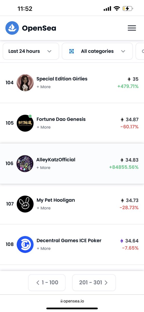 Big6adWolf's tweet photo. Turns out the free mint for art this dope was a great idea. AlleyKatz @Alleykatznft knocking on the door of Top 100 for last 24hrs https://t.co/6sKTu08Qd5