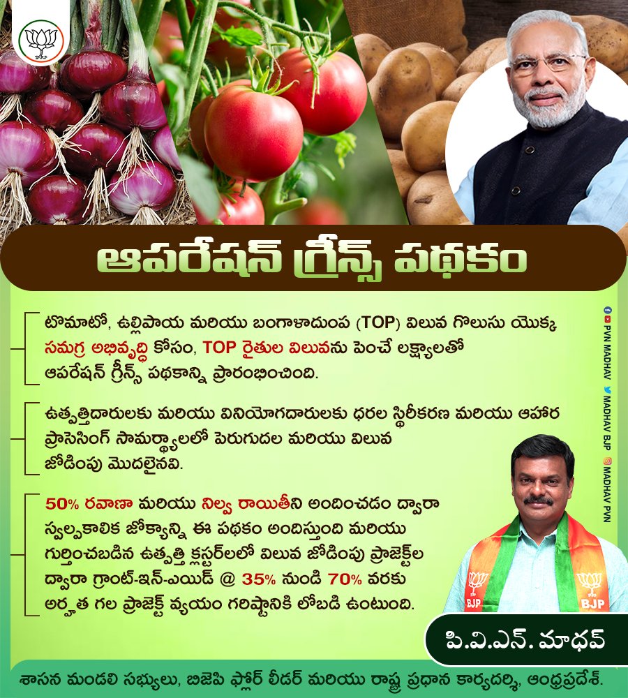 MadhavBJP's tweet photo. Ministry of Food Processing Industries launched #OperationGreens scheme in November, 2018 for integrated development of Tomato, Onion and Potato (TOP) value chain with the objectives to enhance value realization of TOP farmers.
@narendramodi
@blsanthosh
@shivprakashbjp https://t.co/Moibq2jEa4