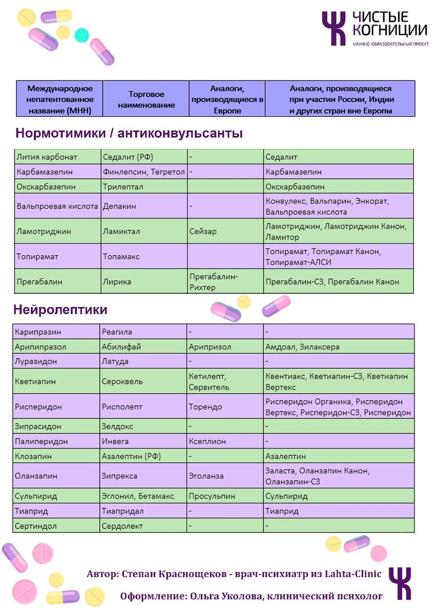 аналоги лекарств для ментальных расстройств! антидепрессанты, нейролептики и etc. 

может быть полезно из-за роста цен и отсутствия некоторых медикаментов