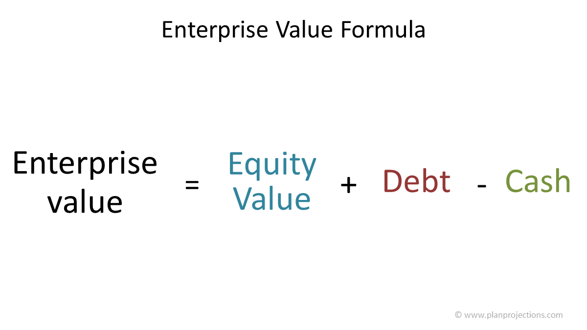 Enterprise value