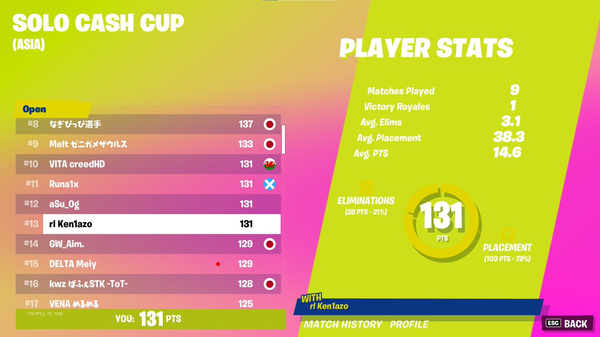 ItsKennie_'s tweet photo. QUAL BABY jus had fun last few games LFG
(prob top 30) https://t.co/de0DphIzIJ
