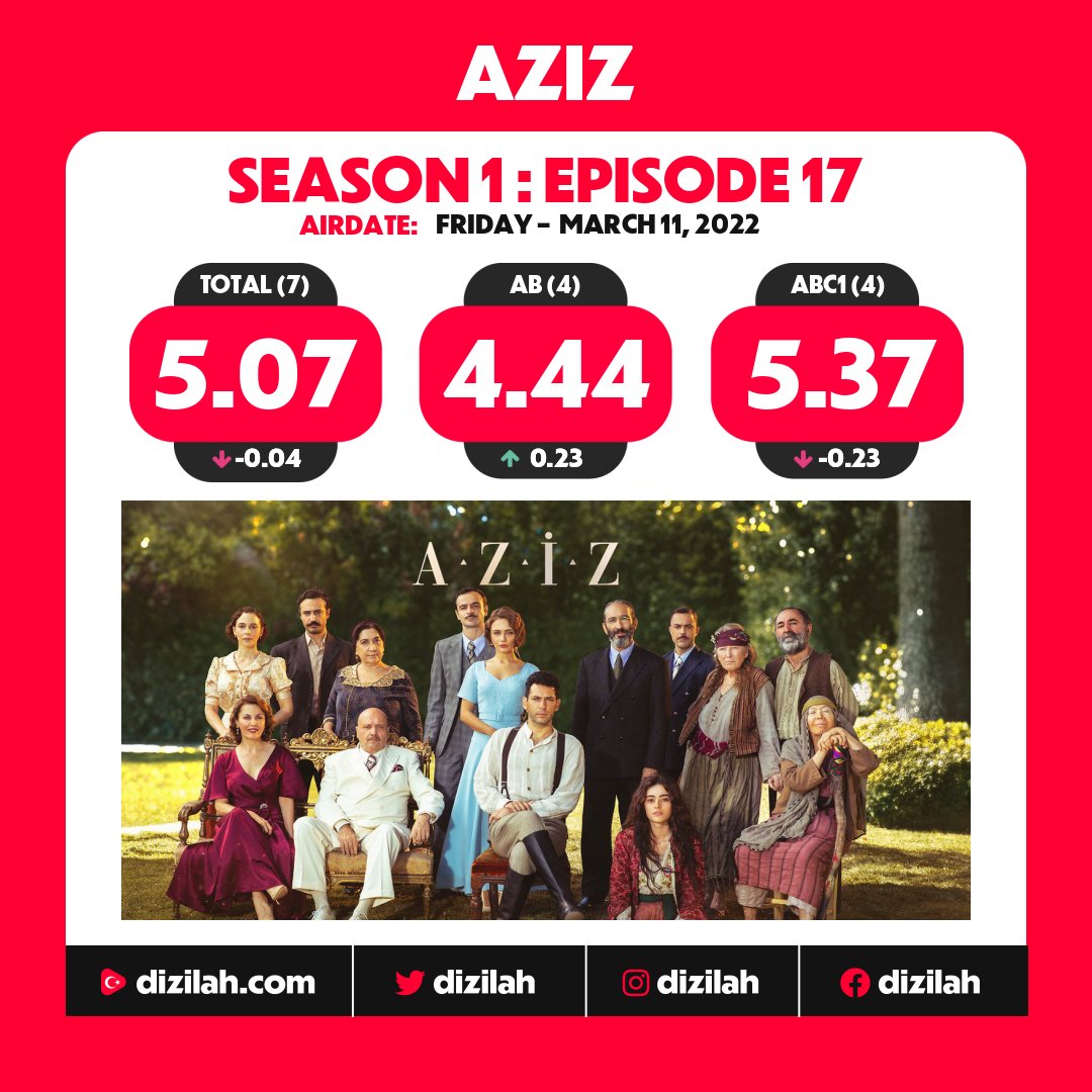 Dizilah On Twitter рџ Ratings Aziz On Show Tv вђ