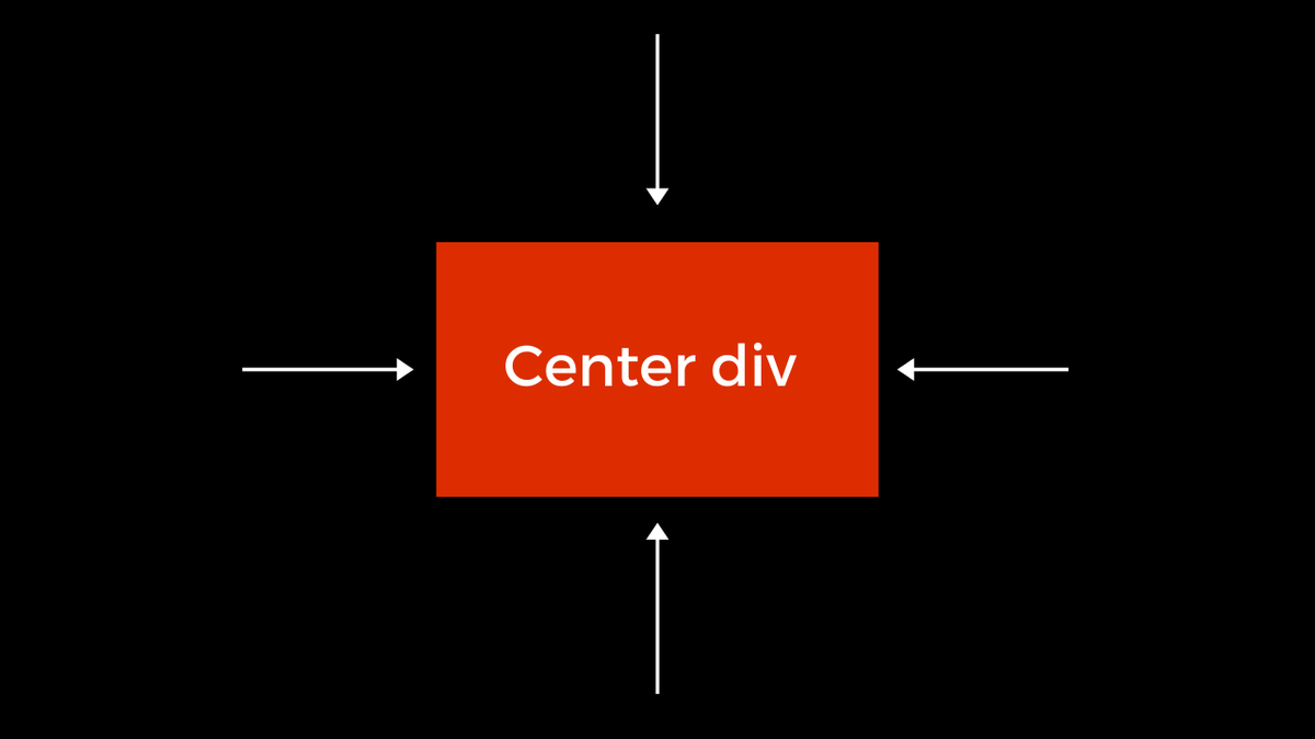 adiig7's tweet photo. 3 ways to centre a Div in CSS ⚡ https://t.co/OIWkloN4AB