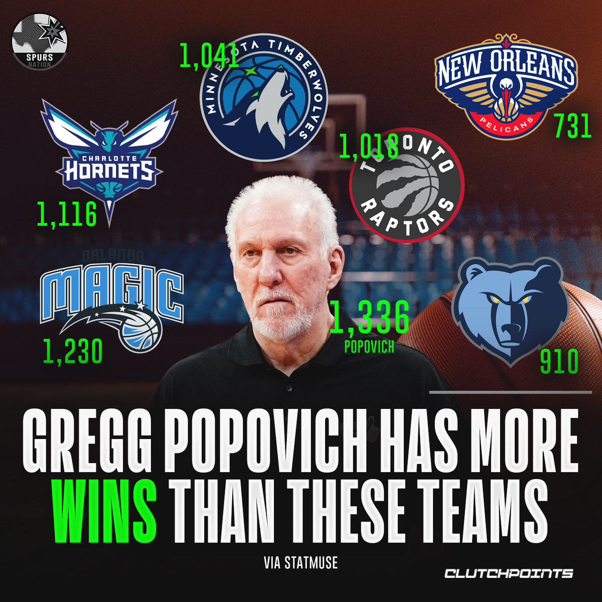 SpursNationCP's tweet photo. Appreciate Gregg Popovich's greatness 🙌 https://t.co/9s9gQ2VNgu