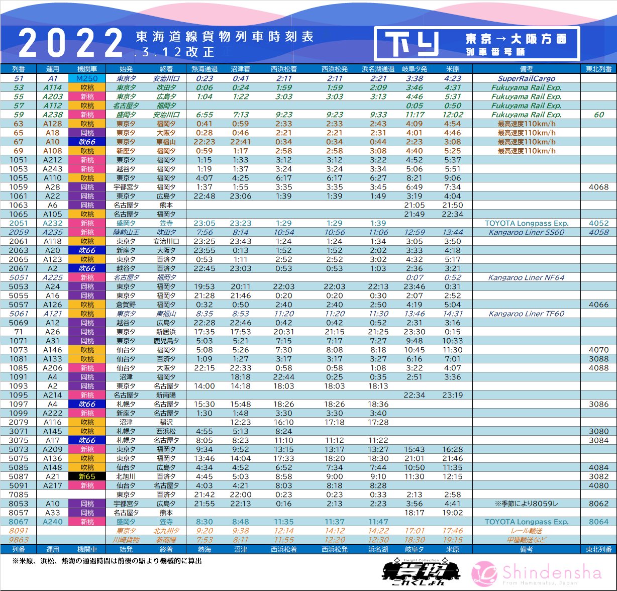 鉄道貨物列車運転時刻表