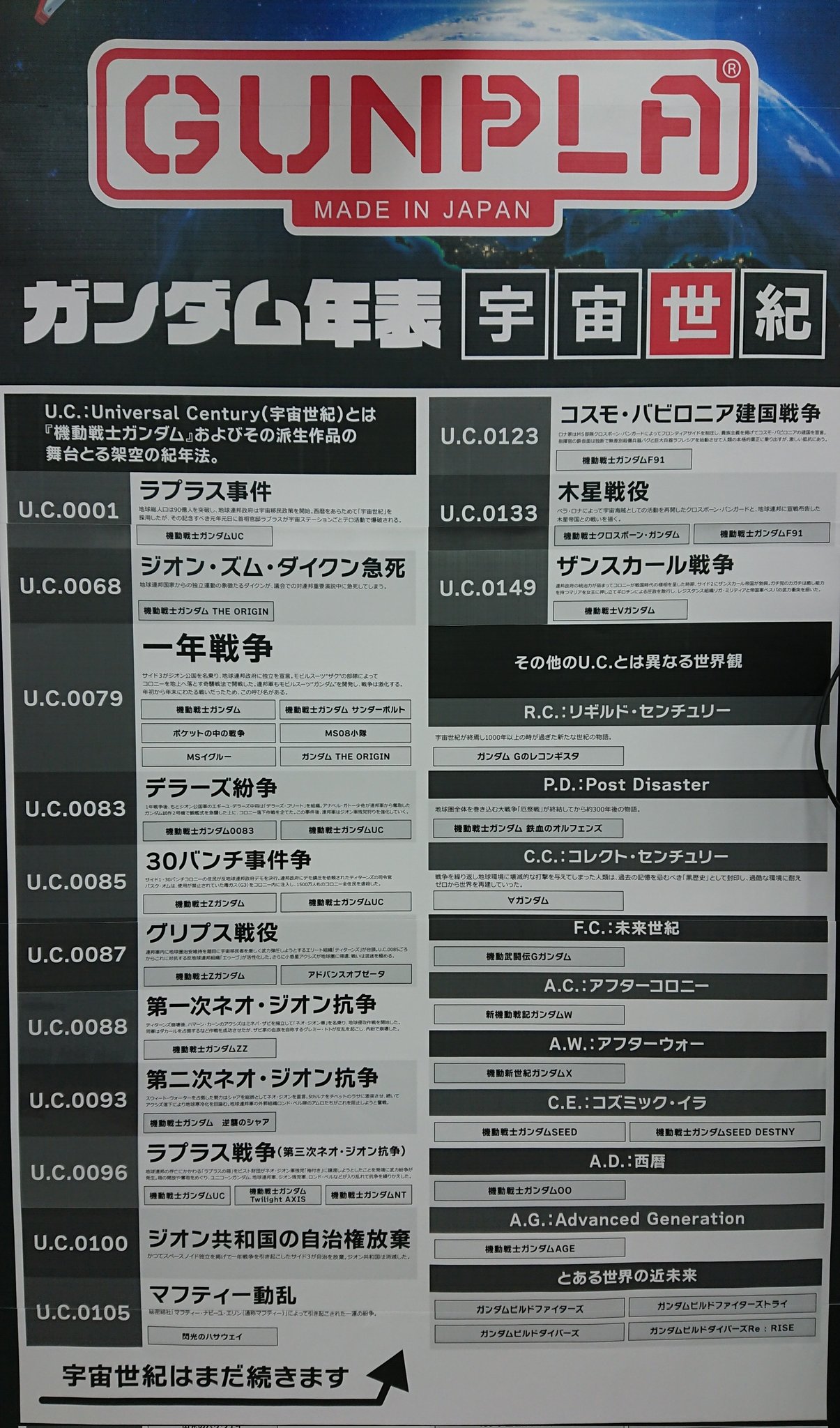 ラド Ship1 ビックカメラにこんなの貼ってあった これテストに出ますよ ガンプラ ガンダム T Co X2a2n4yqzu Twitter