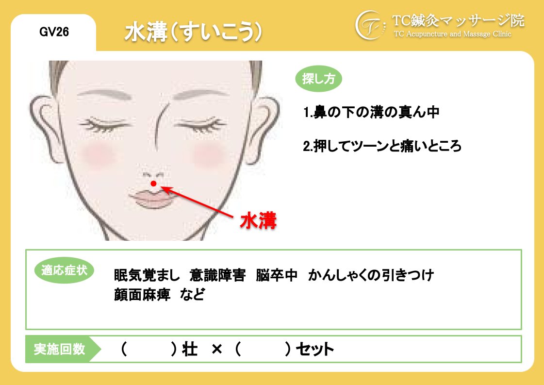自律神経調整術 森田遼介 S Tweet 眠気覚ましのツボ 水溝 ポカポカ陽気が増えてくるこの時期 運転中や仕事中 勉強中など 眠気に襲われるときには水溝を押して下さい 消失した意識をもどす際に使われるような覚醒のツボです 手をグーの形にして少し人差し指