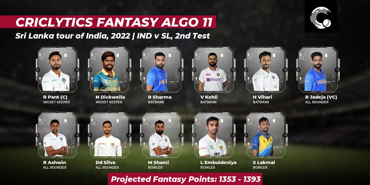 weRcricket's tweet photo. Here's the #Criclytics #AlgorithmXI fantasy team for today's #INDvSL match.
Projected points: 1353 - 1393
Captain: Rishabh Pant
Vice Captain: Ravindra Jadeja
For more fantasy teams 👉 https://t.co/AJPT6XM05a
#SLvIND #INDvsSL #SLvsIND https://t.co/8wP6ywod5o
