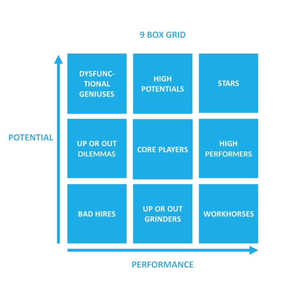 1. قبل بضع سنوات تم تعيين مدير جديد في الدائرة التي أعمل بها، وفي أول أسبوعين من عمله كان يلتقي برؤس...