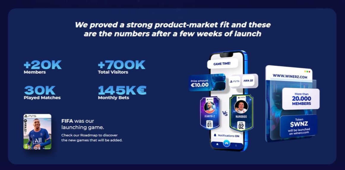 VicDMoon's tweet photo. Winzerz launched a beta version in several European countries in order to test their technology.

These are the numbers after a few weeks of launch
👉 20K Members
👉 700K total Visitors
👉 30K Played Matches
👉 145K€ Monthly Bets

Join private round: https://t.co/OHCHHaum8E https://t.co/dGpIDiJBxn