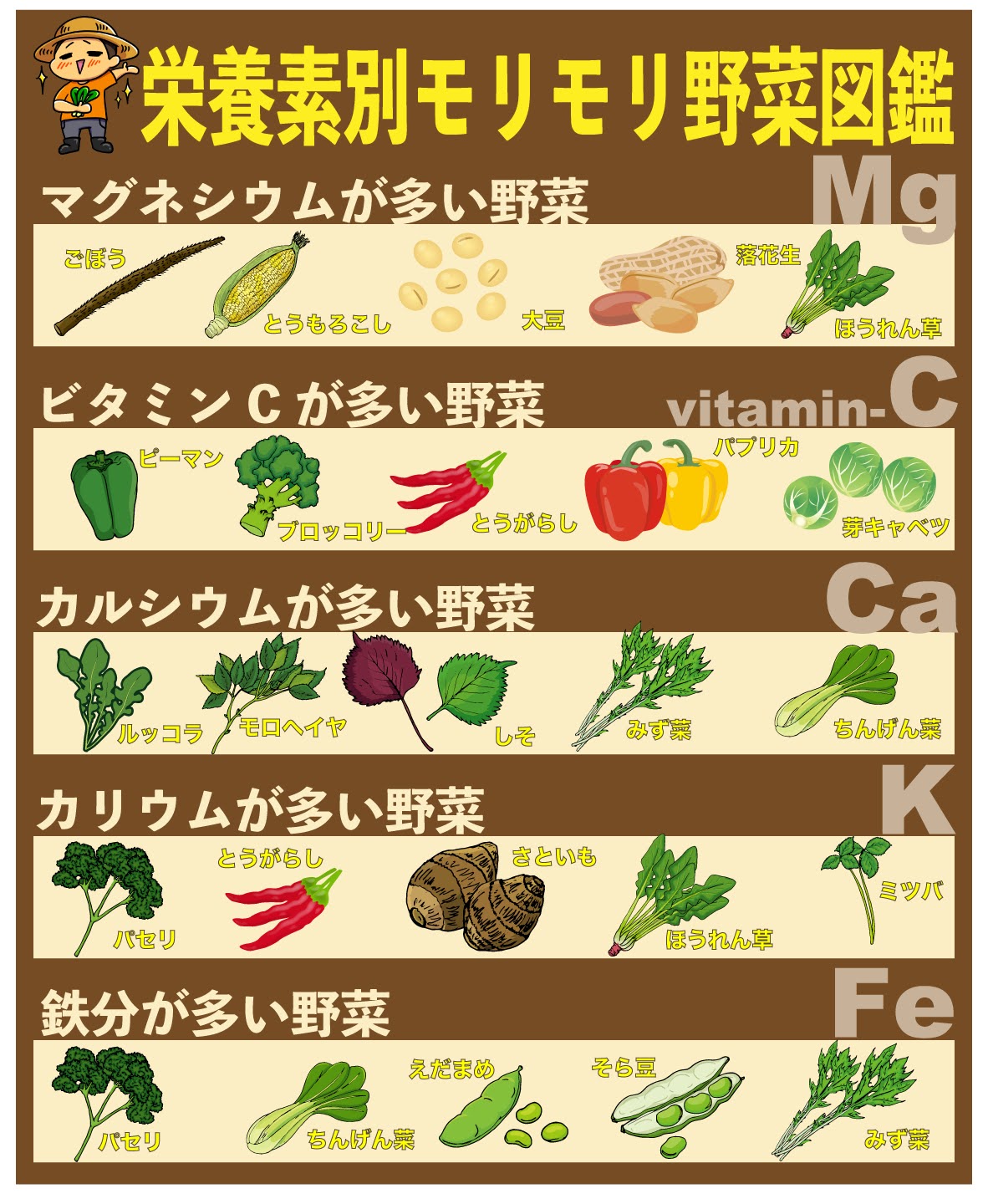 しん 野菜を育むプロ 無性に 酸っぱい物が食べたい マグネシウム不足 甘いものが食べたい ビタミンc不足 炭酸飲料が飲み たい カルシウム不足 揚げものが食べたい カリウム不足 コーヒーが飲みたい 鉄分不足 無性に何かを食べたい時