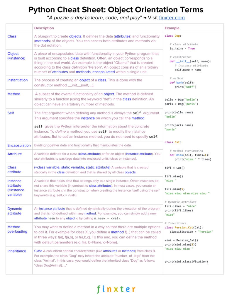H101_py's tweet image. ورقة غش أو (Cheat Sheet) مميزة عن الـ OOP في البايثون