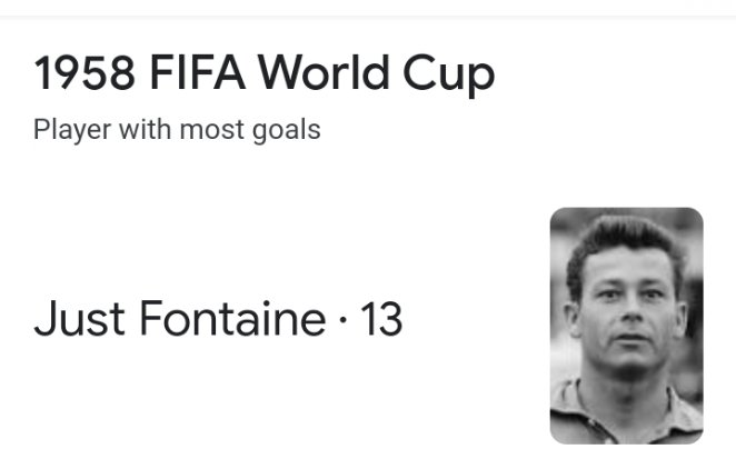 mutumadickson's tweet photo. @sportbible Scored 13 goals in one world cup, which had less games than today. 
+ France didn't play in the final. 
Somehow Pele got all the fame and this guy was lost in the mix.
Played one world cup but is in the top list of scorers.
For instance Ronaldo and Klose played 4 world cups. https://t.co/HwBzNkDh9s
