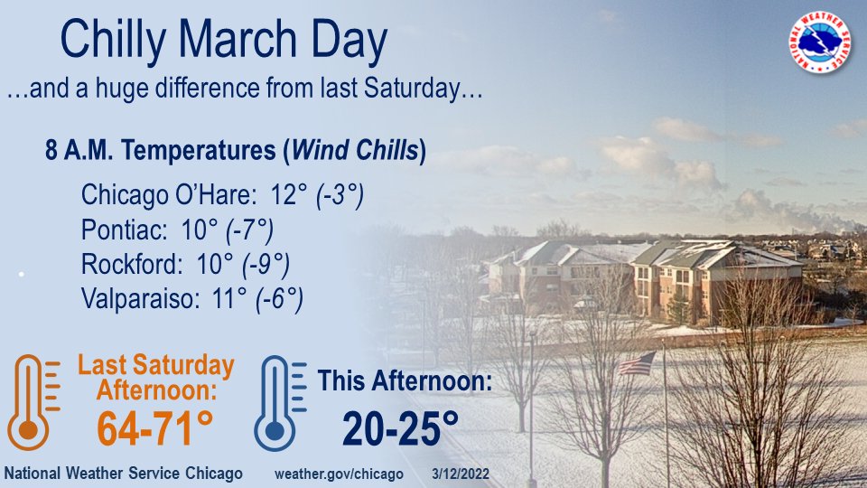 NWS Chicago tweet media