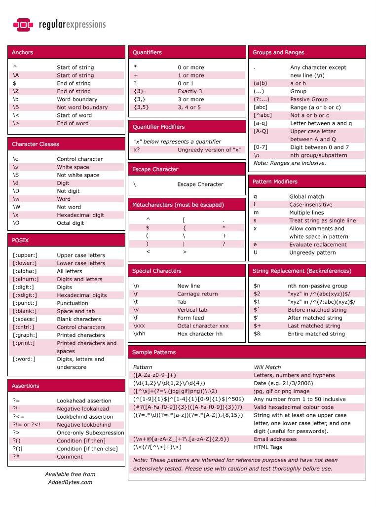 H101_py's tweet image. ورقة غش أو (Cheat Sheet) مميزة عن Regex في البايثون