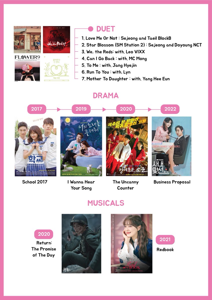 _sejeongdays's tweet photo. [🌸] Who is Kim Sejeong? Let's get to know more about her through this thread!

-Profile: Info, facts throughout the 5 active career years

Starting with a profile summary then explaining everything in detail!

read more⬇️
#Sejeong #김세정 #KimSejeong #사내맞선 #BusinessProposal https://t.co/3HXbtFjSZa