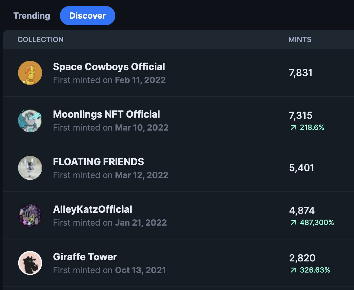 GaryLHenderson's tweet photo. So proud of our community!

Top 24-hour mints on Icy Tools

@giraffetowernft is #5 https://t.co/lD7p8CCBUF