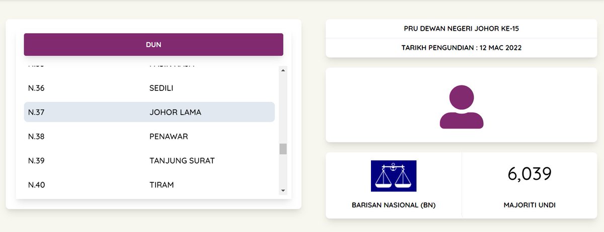[Rasmi] #PRNJohor : Keputusan rasmi pertama, BN menang di Johor Lama