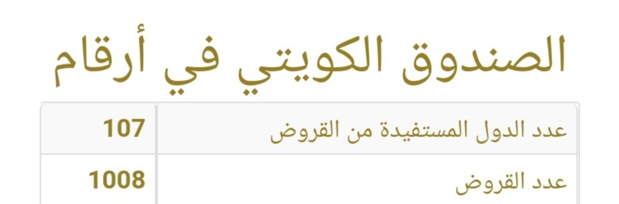 AHL_Qortuba's tweet photo. صدور مرسوم يعطي المحافظ صلاحية جمع التبرعات من الدول الشقيقة والصديقة لأجل تحسين وتطوير المحافظة.

• بدال لاتتبرع حق 107 دولة بالعالم شيل وحده وحط مكانها الكويت، عز ديرتك ولاتذلها

وثانياً منو بتبرعلك وانت خامس اغنى دولة ومالك ثالث اكبر صندوق سيادي بالعالم!! https://t.co/MuXxFRpTAM
