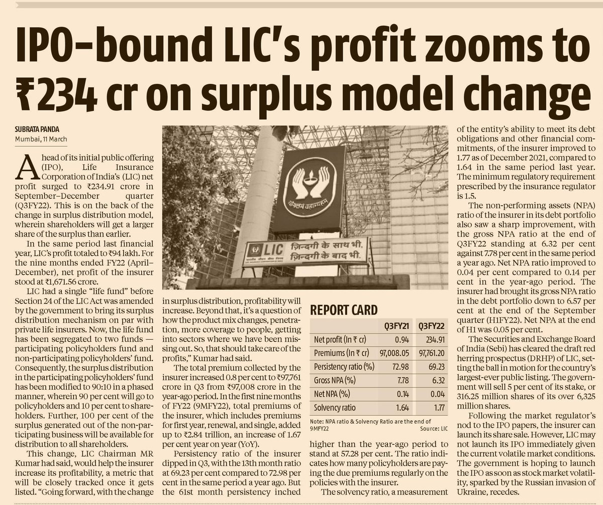 ipo_world's tweet photo. #LICIPO #UpcomingIPOs #latestnews #stockmarkets #Investing https://t.co/zzw0OiiTGu