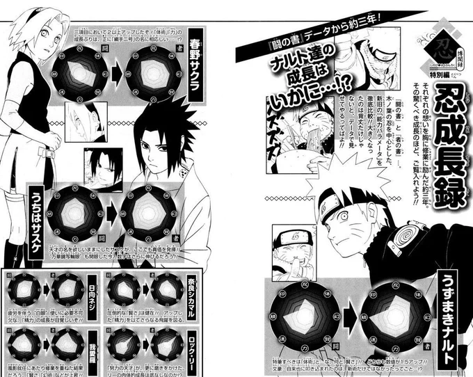 ネジの成長止まってる感 