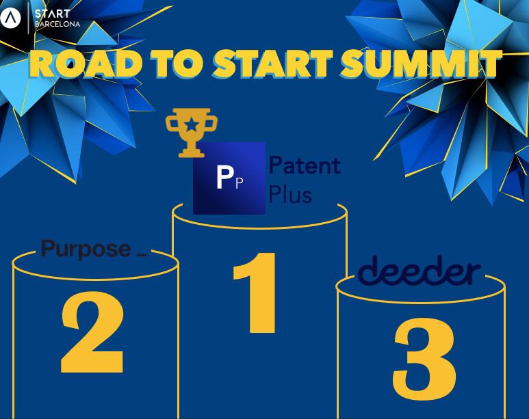 STARTBarcelona's tweet photo. Congrats to the winners of this years Road To Start Summit event 🥳🥳

It was an honor to have such incredible companies pitching their projects. Can't wait to see PatentPlus at Start Summit 2022 this March at St. Gallen! 🚀 https://t.co/ylNB0lbPEs