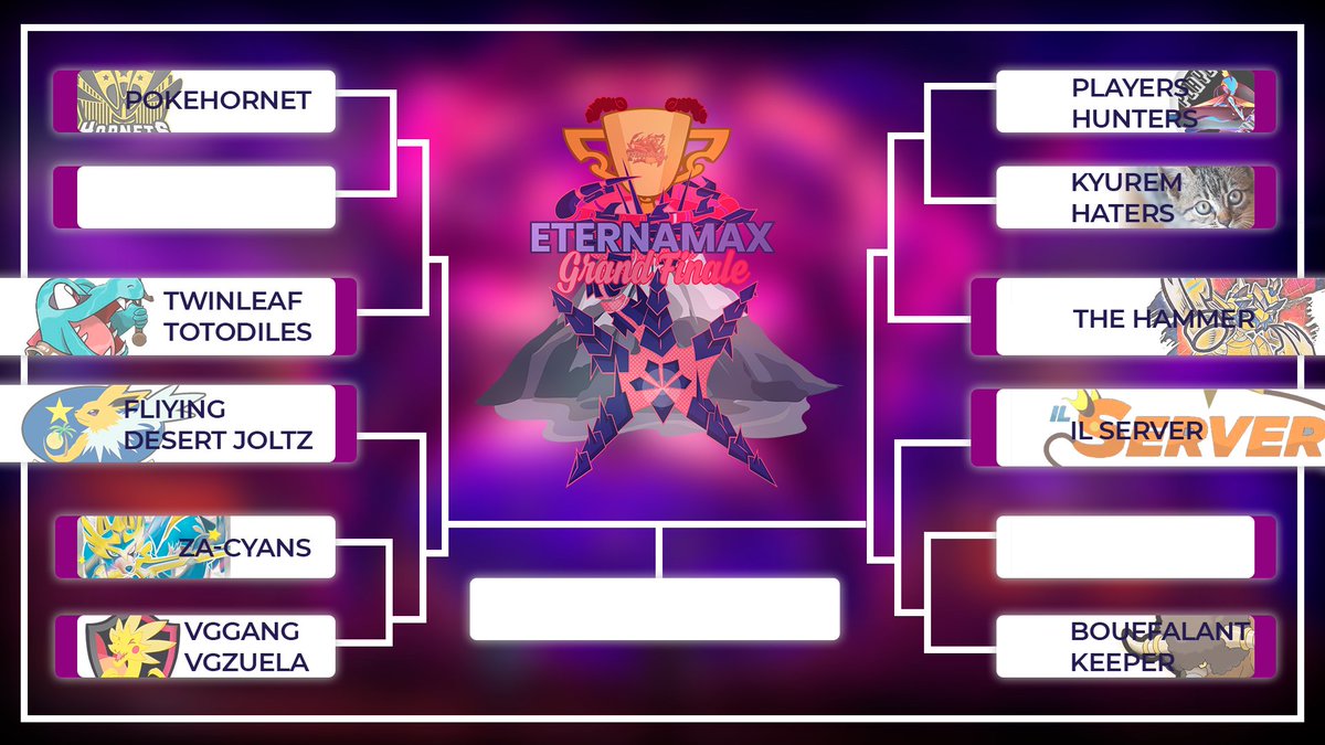 🔴This the Grand Finale Bracket!🔴

Who do you think is going to win?👀

Answer us with ur predictions and which team are you supporting!!!