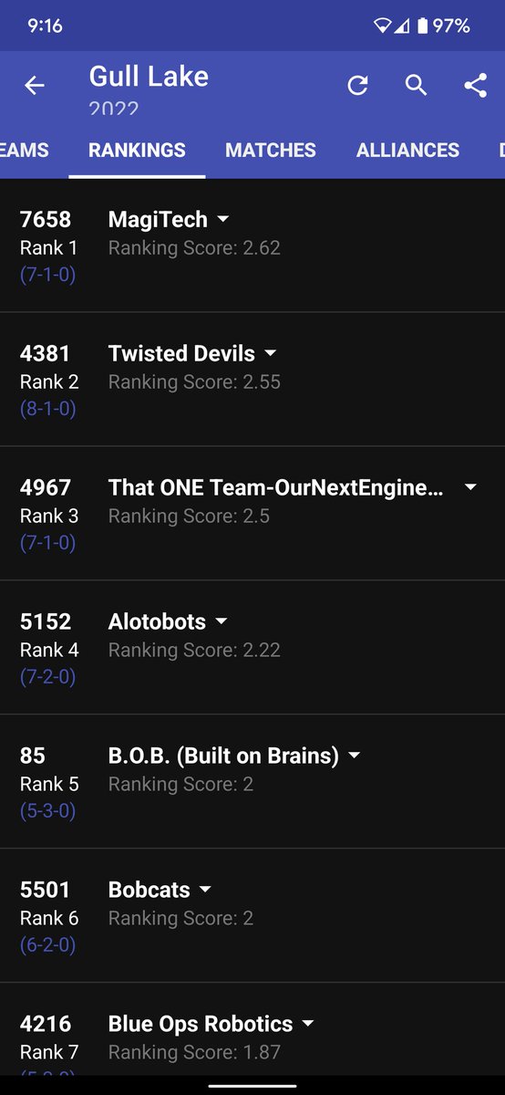 MrBadiner's tweet photo. All right @OtsegoSchools #Alotobots. Starting day two at the @glbluedevils @FIRSTweets competition ranked #4! You got this!

Also, a "way to go" shout out to the home team #TwistedDevils! https://t.co/uI7YhfDUIy