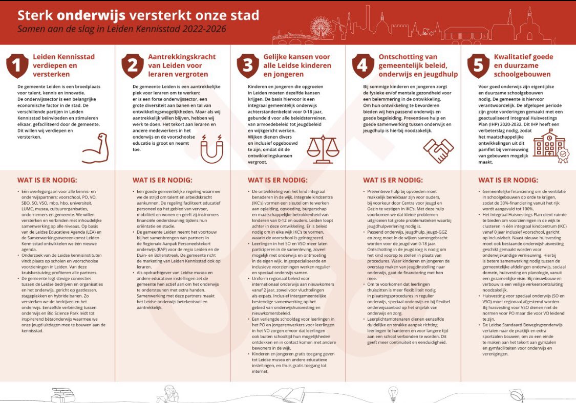 Het onderwijs in Leiden staat er goed voor. Er is een gevarieerd en kwalitatief goed onderwijsaanbod. Maar er is actie nodig om kinderen en jongeren hierin gelijke kansen te bieden. Als Scholengroep Leonardo da Vinci werken we samen met andere schoolbesturen in Leiden.