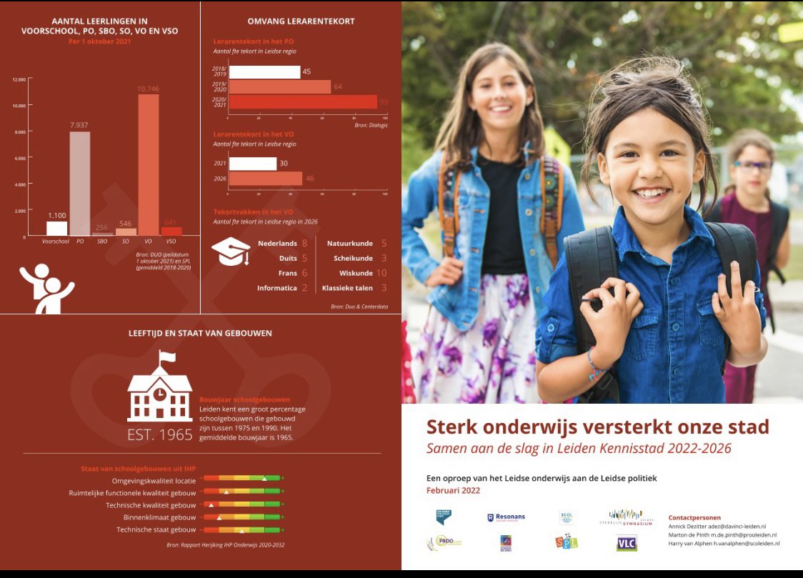 Met elkaar hebben we een pamflet opgesteld, gericht aan de Leidse politiek. In vijf punten geven we aan wat er nodig is om het onderwijs in Leiden te versterken.