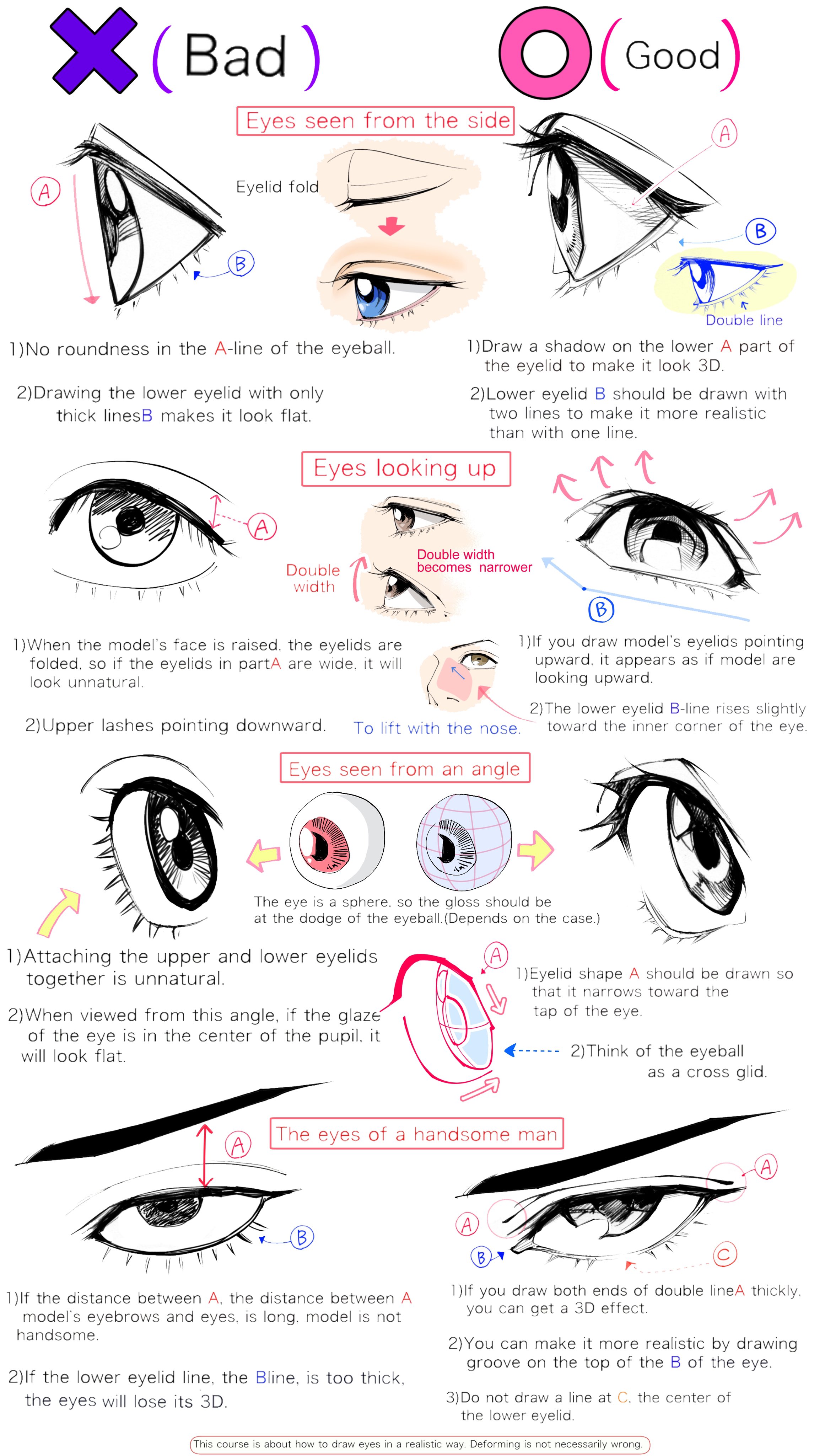 How to draw eyes step by step