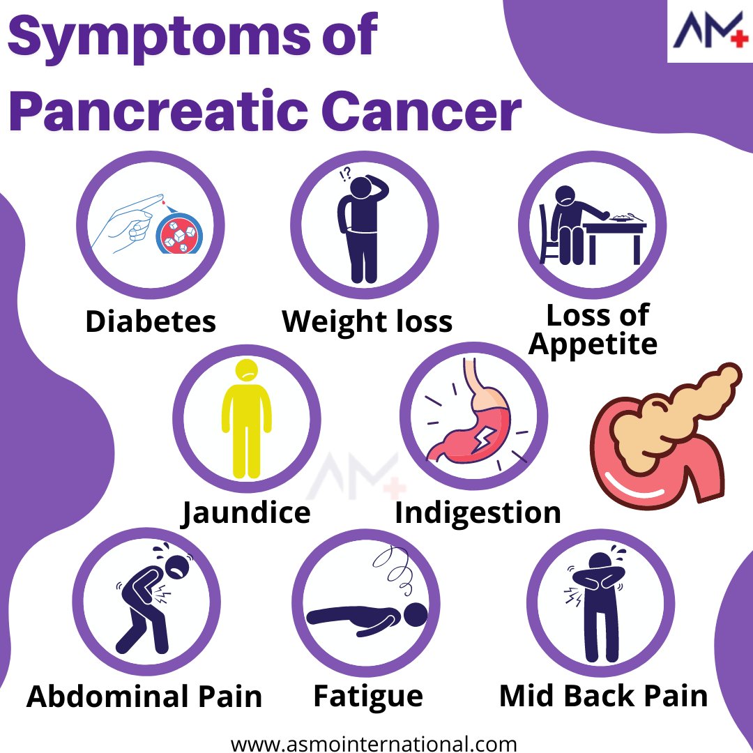 Pancreatic cancer is not a destination, but rather a life’s challenge that can be overcome.
.
bit.ly/3nHERKo
.
#pancreaticcancer #pancreaticcancersymptoms #diabetes #weightloss #lossofappetite #jaundice #indigestion #abdominalpain #fatigue #midbackpain #asmointernational
