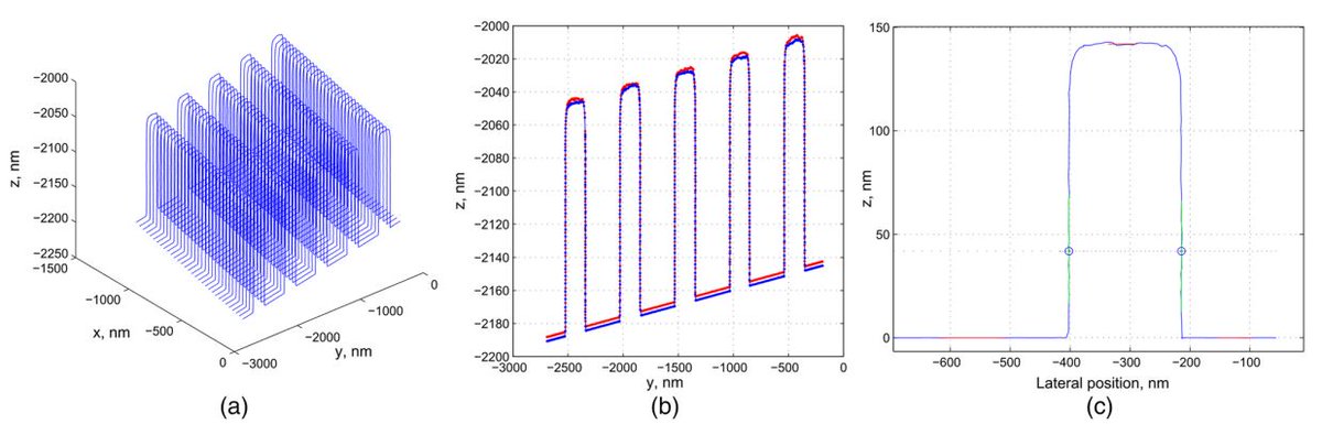 AndNmme's tweet photo. A non-destructive critical dimension atomic force microscopy (CD-AFM) approach was applied for the accurate metrology of EUV photomask. The measurement results of EUV photomask standard were verified by comparing between CD-AFM and TEM. https://t.co/t09HD3fqZa https://t.co/PnDvEH6Dob