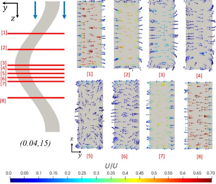 AndNmme's tweet photo. Conjugate heat transfer was numerically investigated using a three-dimensional computational fluid dynamics approach in various microchannel geometries. Cooling performance for piezoelectric ceramic stacks and spindle units was investigated. https://t.co/dHTIu9o08q https://t.co/QzZGAeOR4m