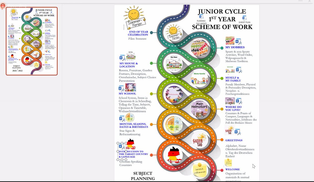 germanteachers's tweet photo. Maria Whitty stellt den Materialmarktplatz vor. This will make Junior Cycle planning so much easier! This is fabulous🤩🙏! Thanks for sharing, Maria! #gdikonferenz @Colaiste_Bride @jctMFL @languages_ie @langsconnect_ie https://t.co/lMu0fAfMjH