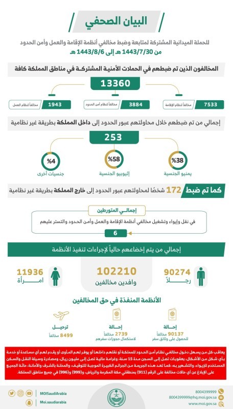 اتجاه القبلة ابها