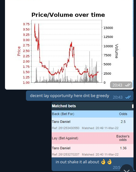 StableRatings's tweet photo. some decent tennis trades in the group taro lost his game to murrey all money was on murrey https://t.co/cRloxCGuTU