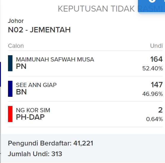 Keputusan penuh pru johor