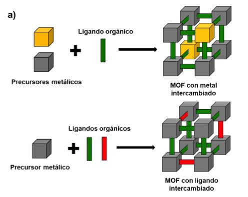 RSEQUIMICA's tweet photo. 📙Redes Metal-Orgánicas: Tipos, síntesis, modificaciones y materiales compuestos @analesdequimica 
Pablo Salcedo Fernández, Patricia Horcajada Cortés
➡️https://t.co/eDKcJZj80K https://t.co/A4HWL3Pmpa